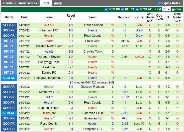 Nhận định Zurich vs Hearts 0h00 ngày 198 (Europa League 202223) 3