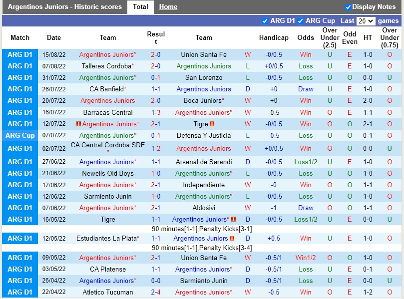 Nhận định Argentinos Juniors vs Estudiantes 7h30 ngày 198 (VĐQG Argentina 2022) 3
