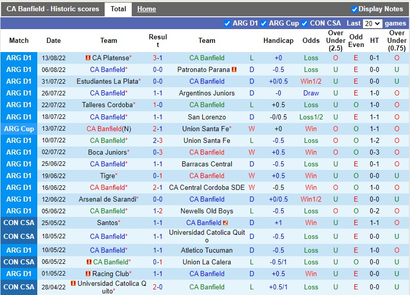 Nhận định Banfield vs Racing Club 7h30 ngày 198 (VĐQG Argentina 2022) 3