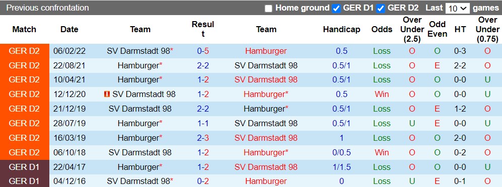 Nhận định Hamburger vs Darmstadt 23h30 ngày 198 (Hạng 2 Đức 202223) 2 Nhận định Hamburger vs Darmstadt 23h30 ngày 198 (Hạng 2 Đức 202223) 2