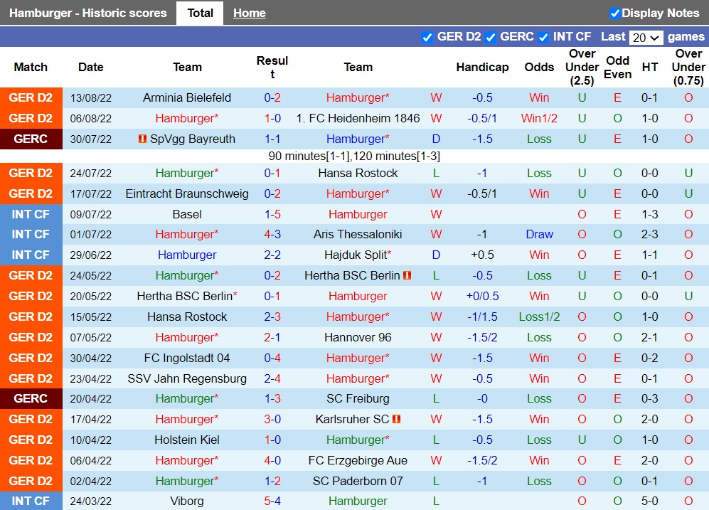 Nhận định Hamburger vs Darmstadt 23h30 ngày 198 (Hạng 2 Đức 202223) 3 Nhận định Hamburger vs Darmstadt 23h30 ngày 198 (Hạng 2 Đức 202223) 3