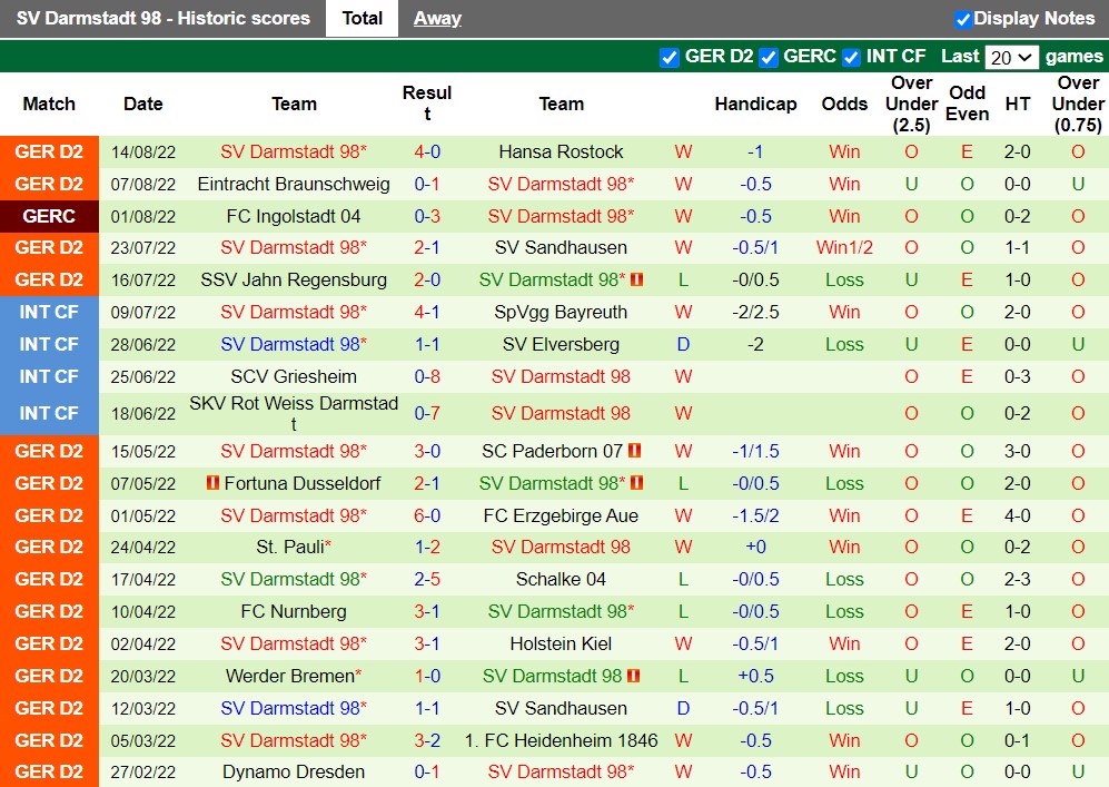 Nhận định Hamburger vs Darmstadt 23h30 ngày 198 (Hạng 2 Đức 202223) 4 Nhận định Hamburger vs Darmstadt 23h30 ngày 198 (Hạng 2 Đức 202223) 4