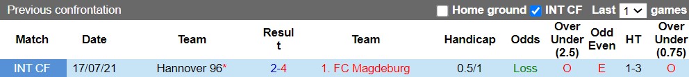 Nhận định Magdeburg vs Hannover 23h30 ngày 198 (Hạng 2 Đức 202223) 2 Nhận định Magdeburg vs Hannover 23h30 ngày 198 (Hạng 2 Đức 202223) 2