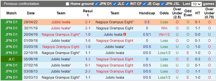 Nhận định Nagoya Grampus vs Jubilo Iwata 17h30 ngày 198 (VĐQG Nhật 2022) 2
