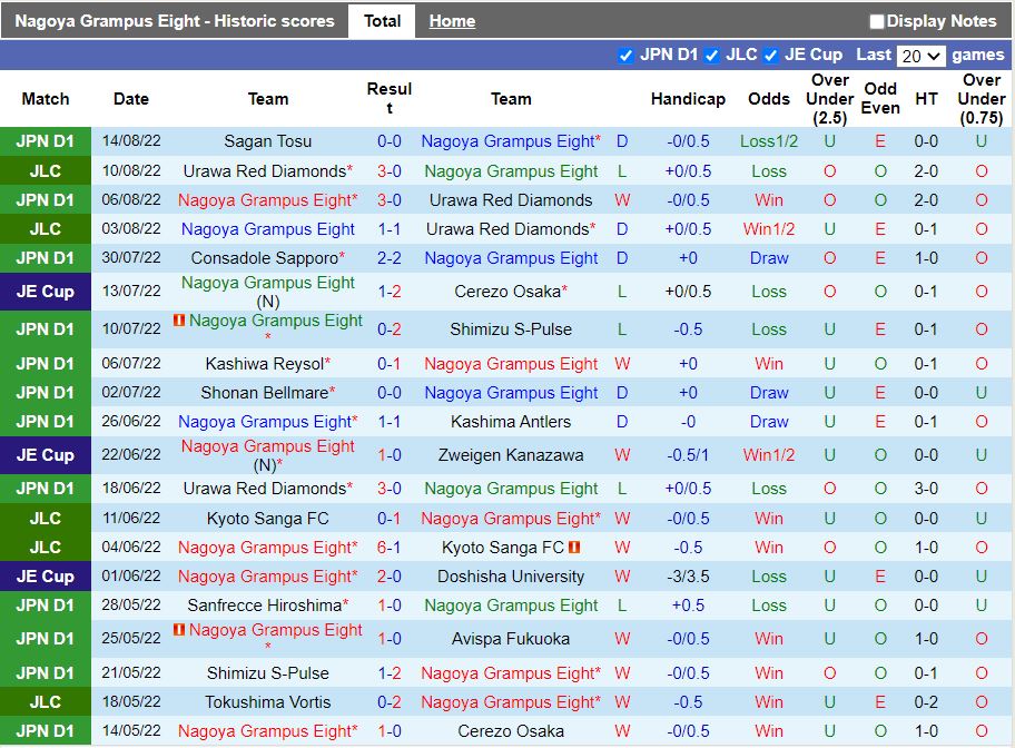 Nhận định Nagoya Grampus vs Jubilo Iwata 17h30 ngày 198 (VĐQG Nhật 2022) 3
