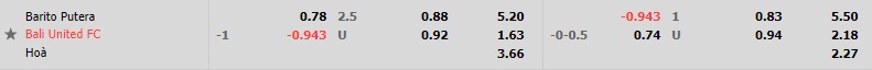 Nhận định Barito Putera vs Bali United 16h30 ngày 188 VĐQG Indonesia 202223) 1 Nhận định Barito Putera vs Bali United 16h30 ngày 188 VĐQG Indonesia 202223) 1