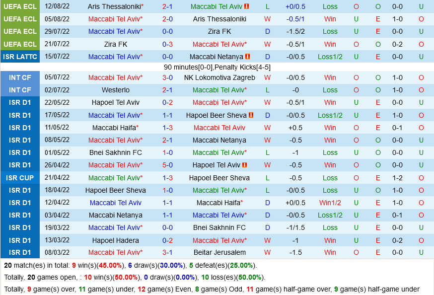 Maccabi Tel Aviv vs Nice