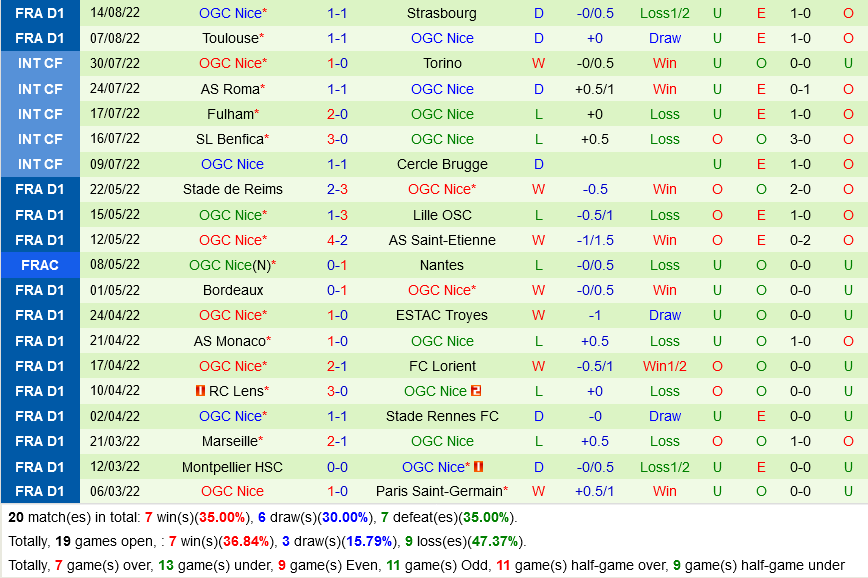Maccabi Tel Aviv vs Nice