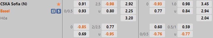 Nhận định, dự đoán CSKA Sofia vs Basel 0h00 ngày 198 (Europa Conference League 202223) 1 Nhận định, dự đoán CSKA Sofia vs Basel 0h00 ngày 198 (Europa Conference League 202223) 1