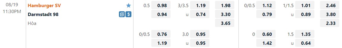 Nhận định Hamburger vs Darmstadt 23h30 ngày 198 (Hạng 2 Đức 202223) 1 Nhận định Hamburger vs Darmstadt 23h30 ngày 198 (Hạng 2 Đức 202223) 1