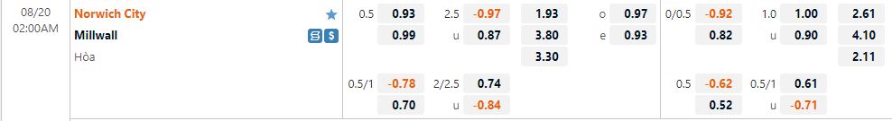 Nhận định Norwich vs Millwall 2h00 ngày 208 (Hạng Nhất Anh 202223) 1