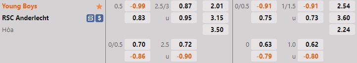 Nhận định Young Boys vs Anderlecht 0h00 ngày 198 (Europa Conference League 202223) 1 Nhận định Young Boys vs Anderlecht 0h00 ngày 198 (Europa Conference League 202223) 1