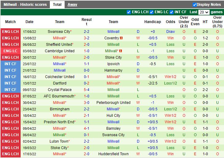 Nhận định Norwich vs Millwall 2h00 ngày 208 (Hạng Nhất Anh 202223) 4