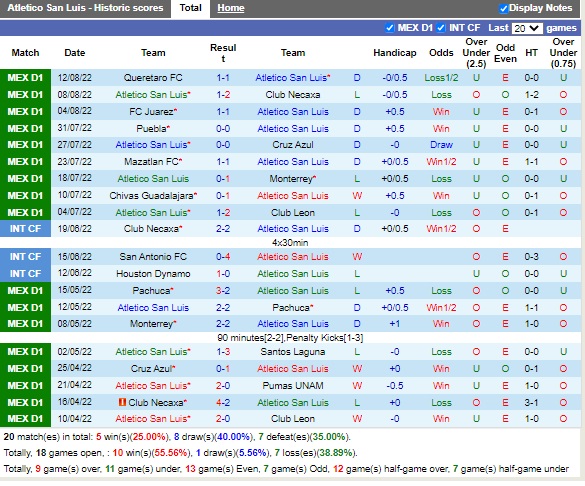 Nhận định Atletico San Luis vs Pumas 09h05 ngày 198 (VĐQG Mexico 2022) 3