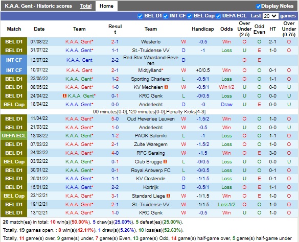 Nhận định Gent vs Omonia Nicosia 01h30 ngày 198 ( Europa League) 2
