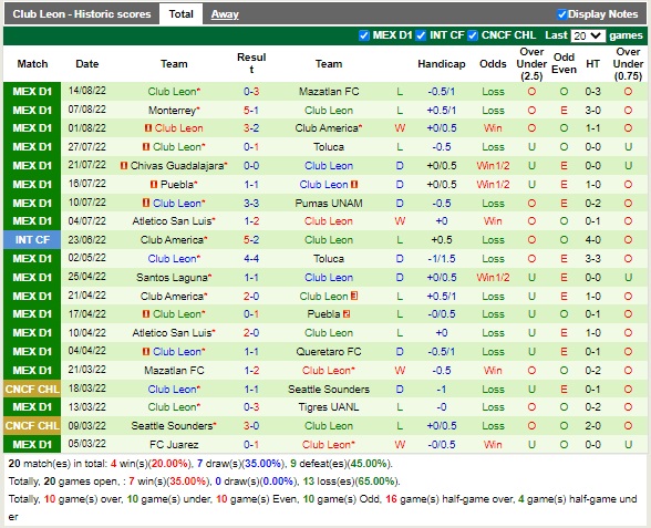 Nhận định Santos Laguna vs Leon 07h00 ngày 198 (VĐQG Mexico 2022) 4