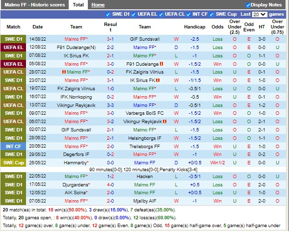Nhận định bóng đá Malmo vs Sivasspor 00h00 ngày 198 ( Europa League 202223 2