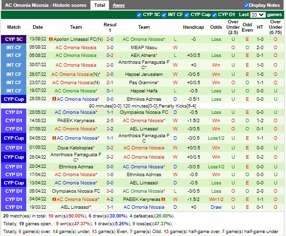 Nhận định Gent vs Omonia Nicosia 01h30 ngày 198 ( Europa League) 3