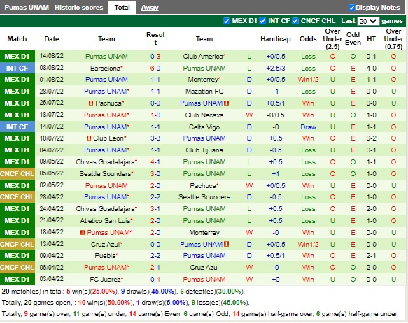 Nhận định Atletico San Luis vs Pumas 09h05 ngày 198 (VĐQG Mexico 2022) 4