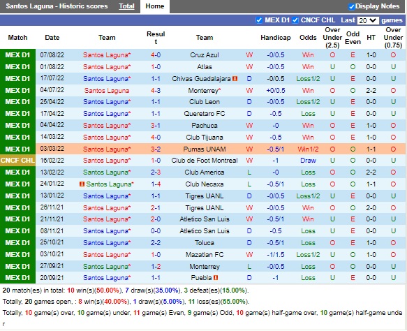Nhận định Santos Laguna vs Leon 07h00 ngày 198 (VĐQG Mexico 2022) 3