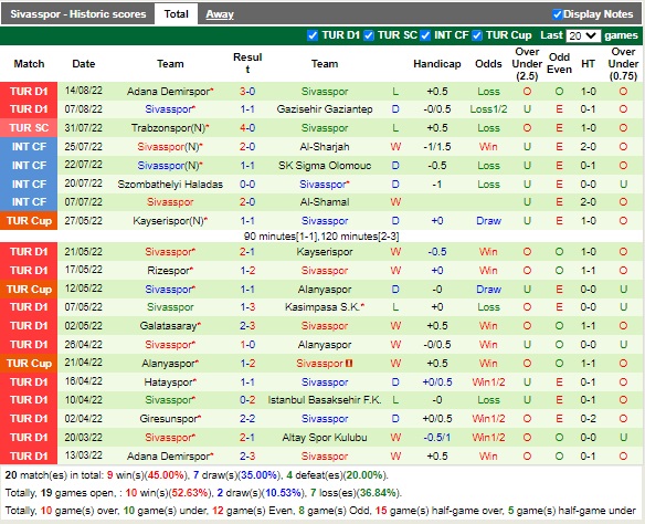 Nhận định bóng đá Malmo vs Sivasspor 00h00 ngày 198 ( Europa League 202223 3
