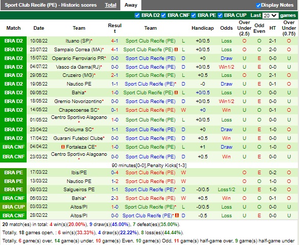 Nhận định Tombense vs Sport Recife 07h30 ngày 198 (Hạng 2 Brazil 2022) 4