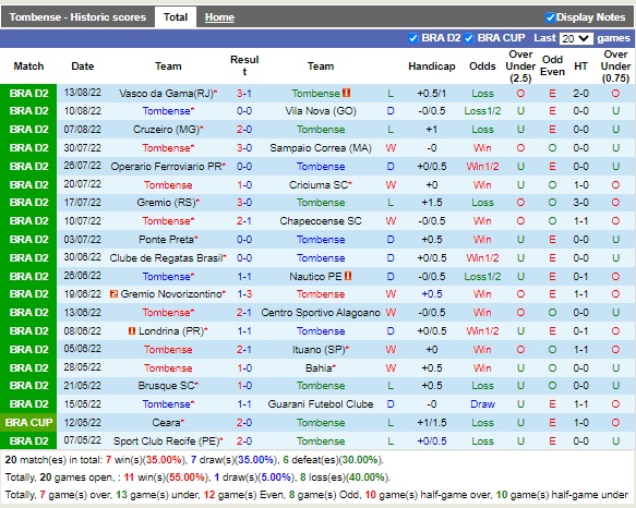 Nhận định Tombense vs Sport Recife 07h30 ngày 198 (Hạng 2 Brazil 2022) 3