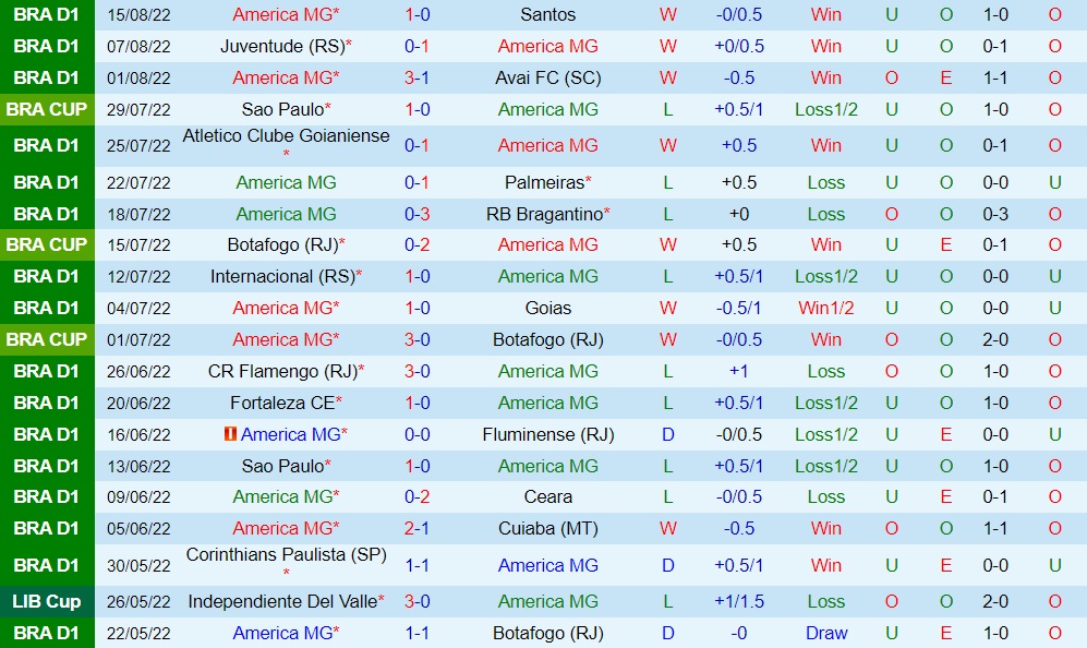 Nhận định, soi kèo America Mineiro vs Sao Paulo 7h00 ngày 198 (Cúp QG Brazil 2022) 3 Nhận định, soi kèo America Mineiro vs Sao Paulo 7h00 ngày 198 (Cúp QG Brazil 2022) 3