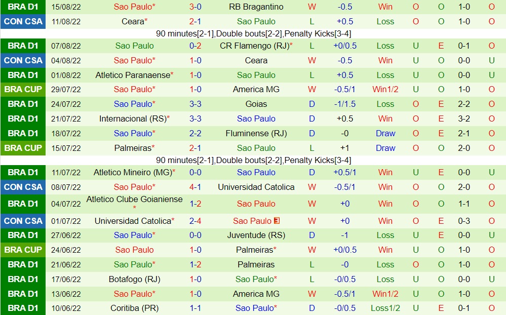 Nhận định, soi kèo America Mineiro vs Sao Paulo 7h00 ngày 198 (Cúp QG Brazil 2022) 4 Nhận định, soi kèo America Mineiro vs Sao Paulo 7h00 ngày 198 (Cúp QG Brazil 2022) 4