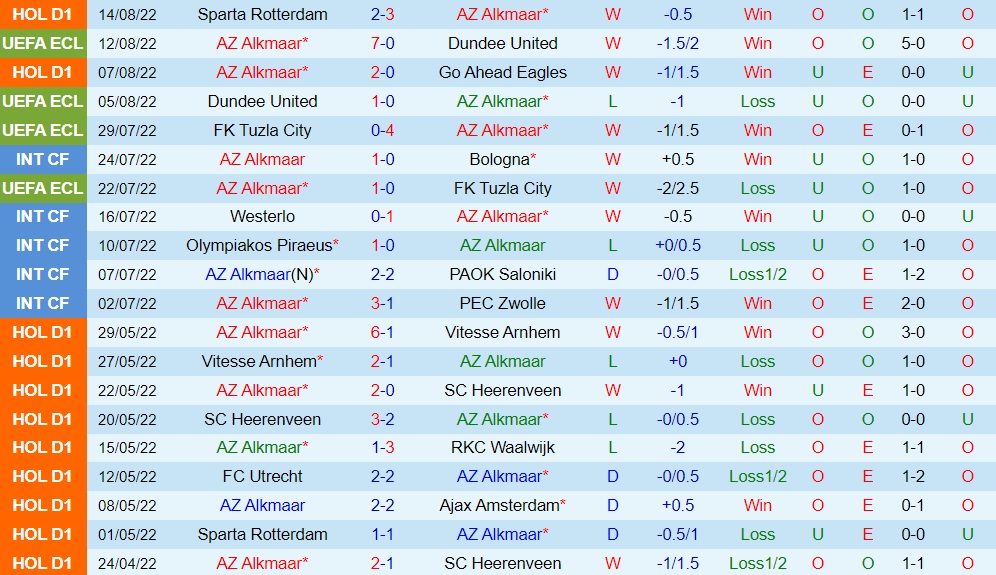 Nhận định AZ Alkmaar vs Gil Vicente 2h00 ngày 198 (Europa Conference League 202223) 2 Nhận định AZ Alkmaar vs Gil Vicente 2h00 ngày 198 (Europa Conference League 202223) 2