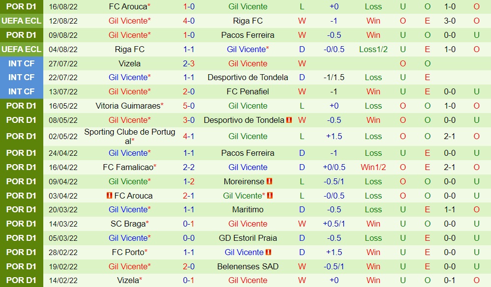 Nhận định AZ Alkmaar vs Gil Vicente 2h00 ngày 198 (Europa Conference League 202223) 3 Nhận định AZ Alkmaar vs Gil Vicente 2h00 ngày 198 (Europa Conference League 202223) 3