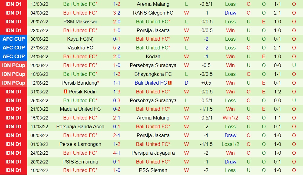 Nhận định Barito Putera vs Bali United 16h30 ngày 188 VĐQG Indonesia 202223) 4 Nhận định Barito Putera vs Bali United 16h30 ngày 188 VĐQG Indonesia 202223) 4