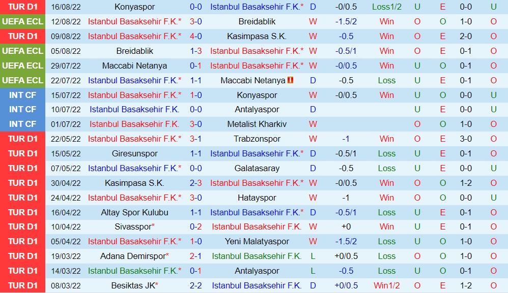Nhận định Basaksehir vs Royal Antwerp 0h45 ngày 198 (Europa Conference League 202223) 2 Nhận định Basaksehir vs Royal Antwerp 0h45 ngày 198 (Europa Conference League 202223) 2