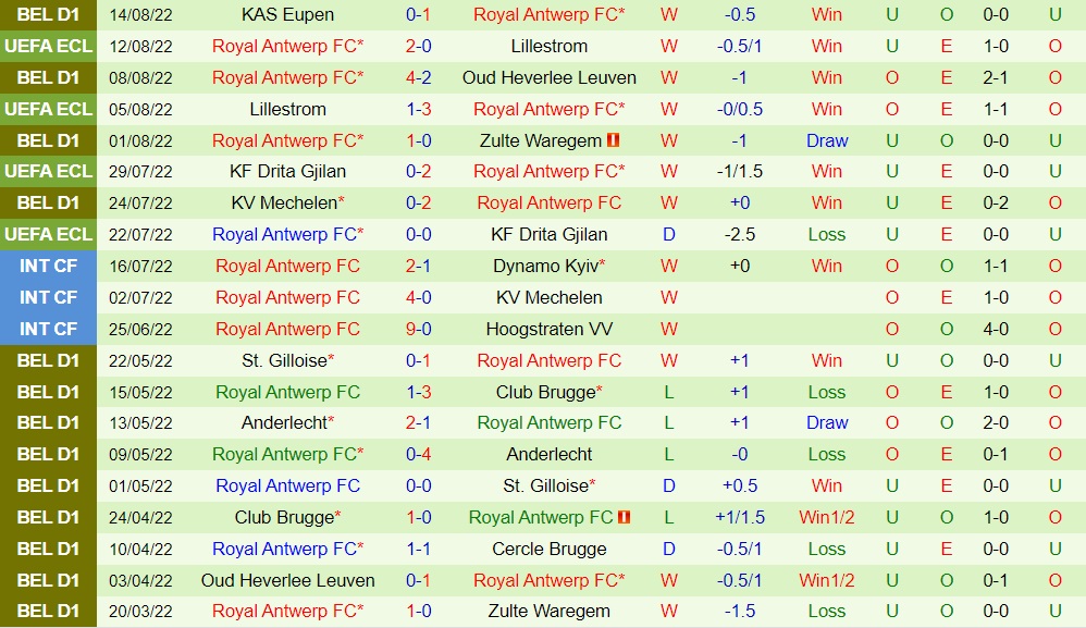 Nhận định Basaksehir vs Royal Antwerp 0h45 ngày 198 (Europa Conference League 202223) 3 Nhận định Basaksehir vs Royal Antwerp 0h45 ngày 198 (Europa Conference League 202223) 3