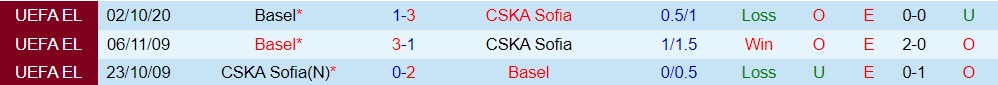 Nhận định, dự đoán CSKA Sofia vs Basel 0h00 ngày 198 (Europa Conference League 202223) 2 Nhận định, dự đoán CSKA Sofia vs Basel 0h00 ngày 198 (Europa Conference League 202223) 2
