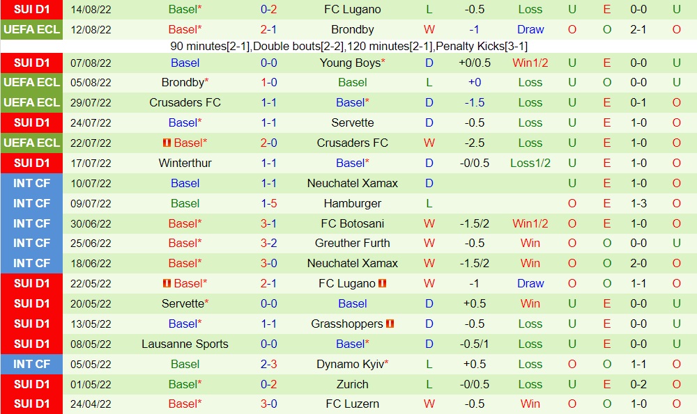 Nhận định, dự đoán CSKA Sofia vs Basel 0h00 ngày 198 (Europa Conference League 202223) 4 Nhận định, dự đoán CSKA Sofia vs Basel 0h00 ngày 198 (Europa Conference League 202223) 4