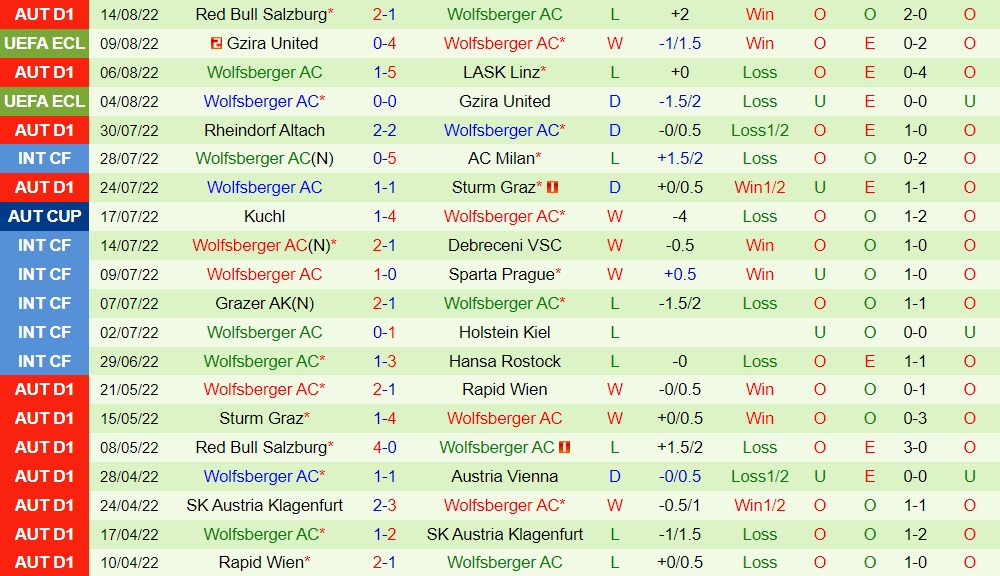 Nhận định, soi kèo Molde vs Wolfsberger 0h00 ngày 198 (Europa Conference League 202223) 3