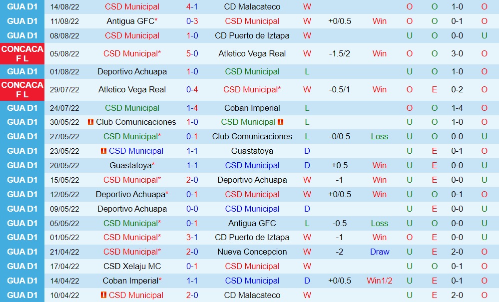 Nhận định bóng đá Municipal vs Olimpia 9h00 ngày 198 (CONCACAF League 2022) 2