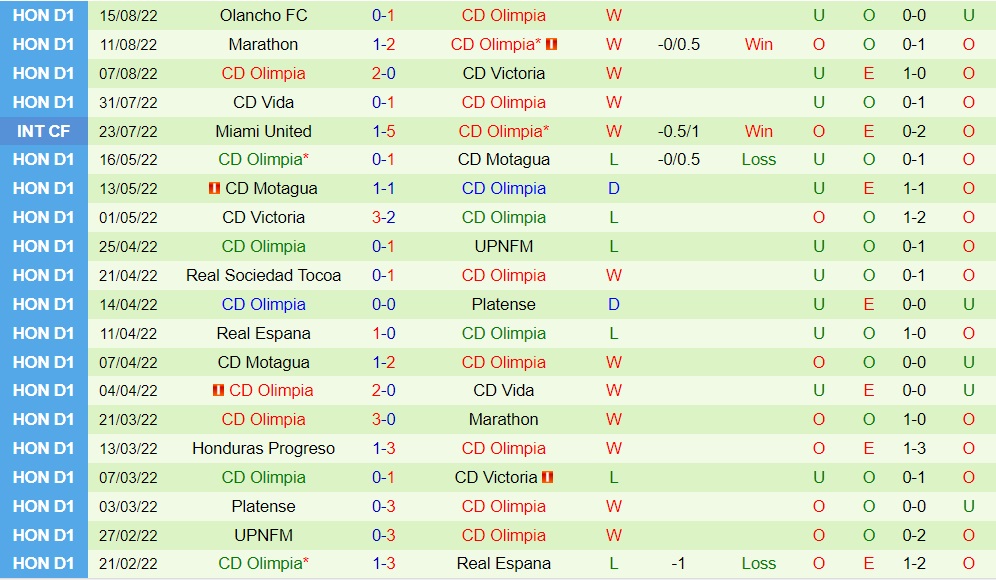Nhận định bóng đá Municipal vs Olimpia 9h00 ngày 198 (CONCACAF League 2022) 3
