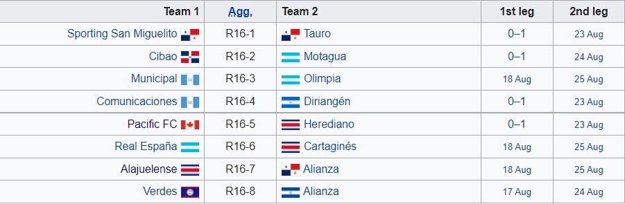 Nhận định bóng đá Municipal vs Olimpia 9h00 ngày 198 (CONCACAF League 2022) 4