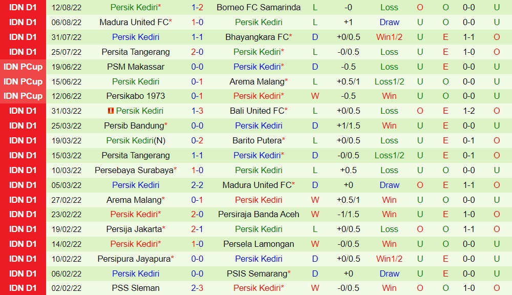 Nhận định PSIS Semarang vs Persik Kediri 16h00 ngày 188 (VĐQG Indonesia 202223) 4 Nhận định PSIS Semarang vs Persik Kediri 16h00 ngày 188 (VĐQG Indonesia 202223) 4