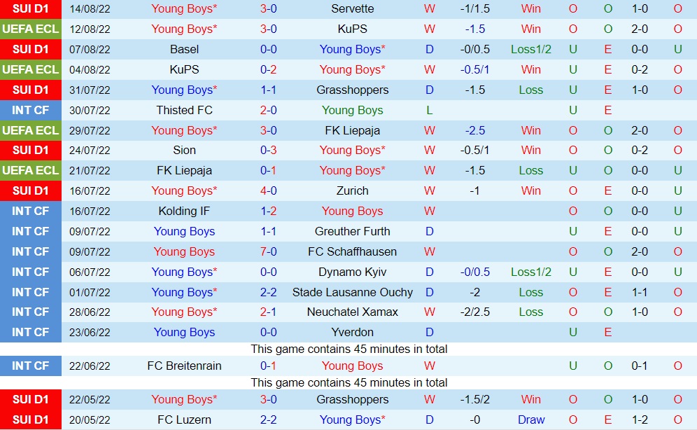 Nhận định Young Boys vs Anderlecht 0h00 ngày 198 (Europa Conference League 202223) 2 Nhận định Young Boys vs Anderlecht 0h00 ngày 198 (Europa Conference League 202223) 2