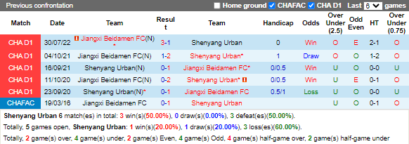 Nhận định Shenyang Urban vs Jiangxi Beidamen (15h00 ngày 188, Hạng 2 Trung Quốc) 2