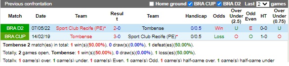 Nhận định Tombense vs Sport Recife 07h30 ngày 198 (Hạng 2 Brazil 2022) 2