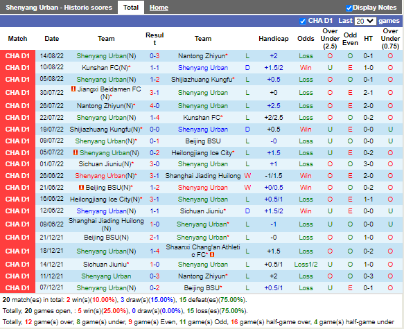Nhận định Shenyang Urban vs Jiangxi Beidamen (15h00 ngày 188, Hạng 2 Trung Quốc) 3