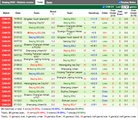 Nhận định Guangxi Baoyun vs Beijing BG (15h00 ngày 188, Hạng 2 Trung Quốc) 4