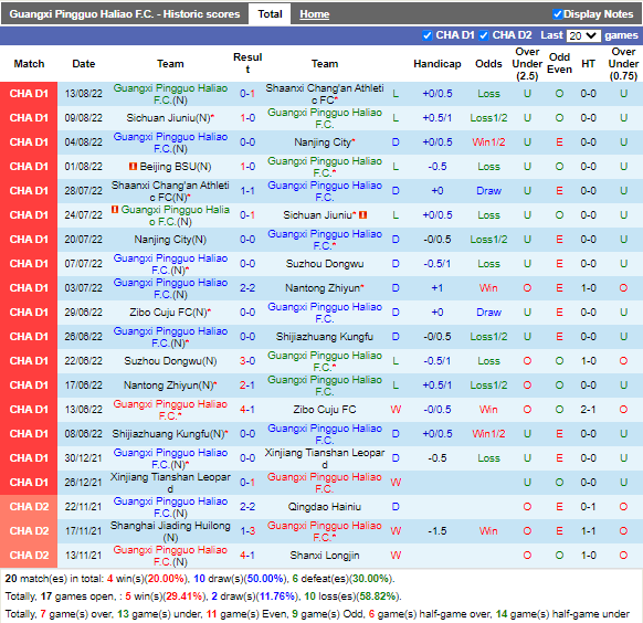 Nhận định Guangxi Baoyun vs Beijing BG (15h00 ngày 188, Hạng 2 Trung Quốc) 3
