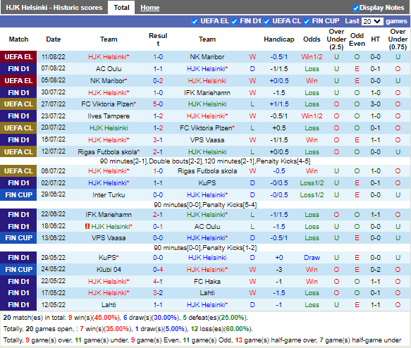 Nhận định HJK Helsinki vs Silkeborg (1h00 ngày 198, Europa League) 2