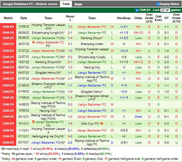 Nhận định Shenyang Urban vs Jiangxi Beidamen (15h00 ngày 188, Hạng 2 Trung Quốc) 4