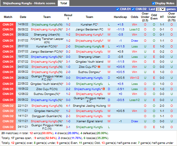 Nhận định Shijiazhuang Gongfu vs Xinjiang Tianshan 15h00 ngày 188 (Hạng 2 Trung Quốc 2022) 3